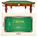 7 футов (1,99х0,99 м) 7 футов (1,99х0,99 м)